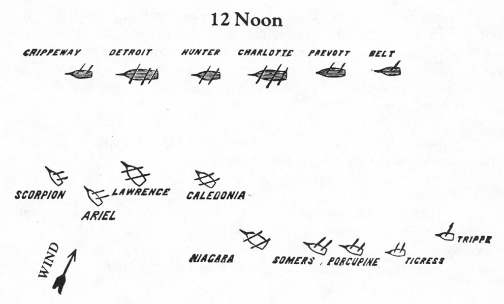British and American squadrons at the beginning of the Battle of Lake Erie. Source: Theodore Roosevelt, The Naval War of 1812, 6th ed. (New York: G.P. Putnam's Sons, 1897)