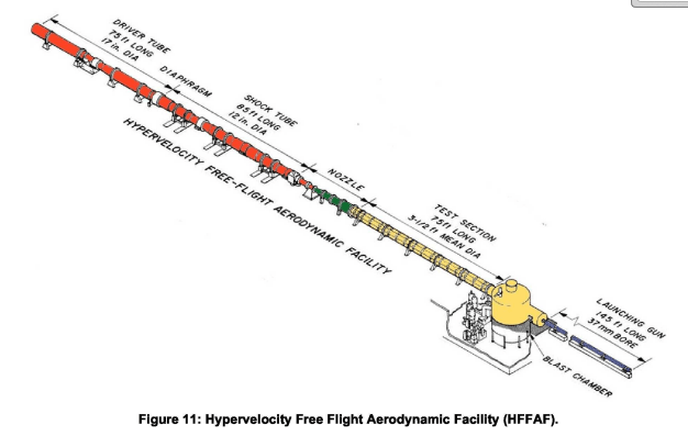 A drawing of the HFFAF. (NASA)