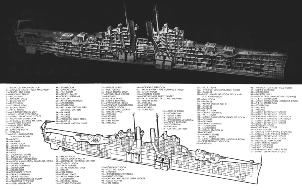 Technical drawing of a Cleveland-class cruiser. (ALL HANDS, 1958)